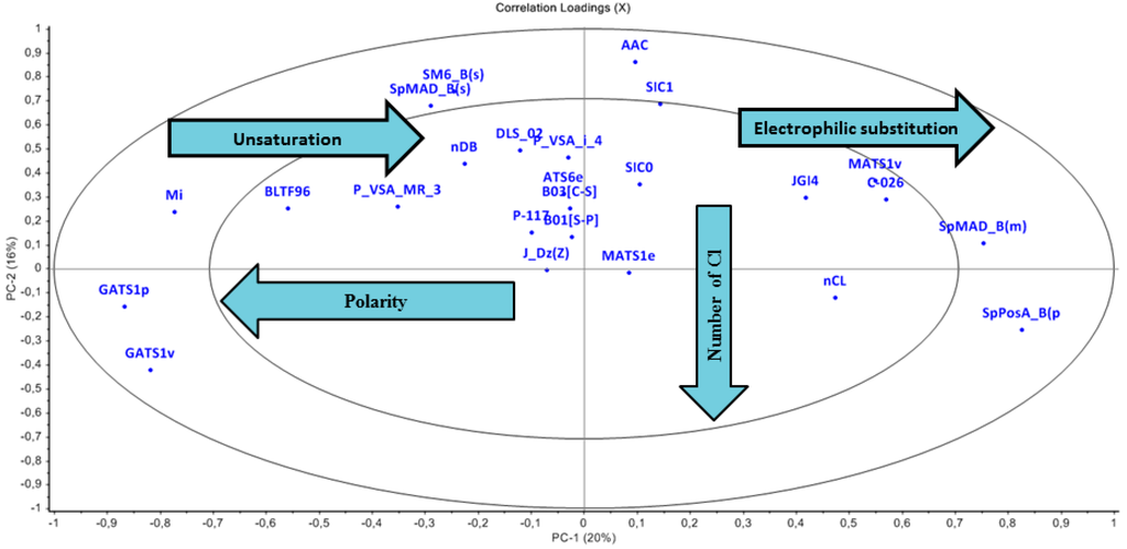 Ijms 15 18162 g003 1024
