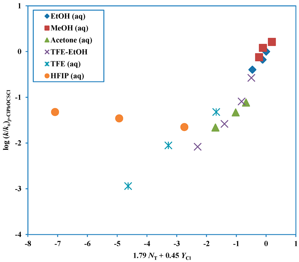 Ijms 15 18310 g003 1024