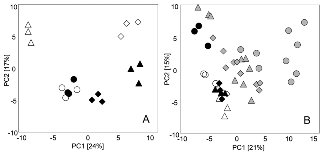Ijms 15 18941 g001 1024