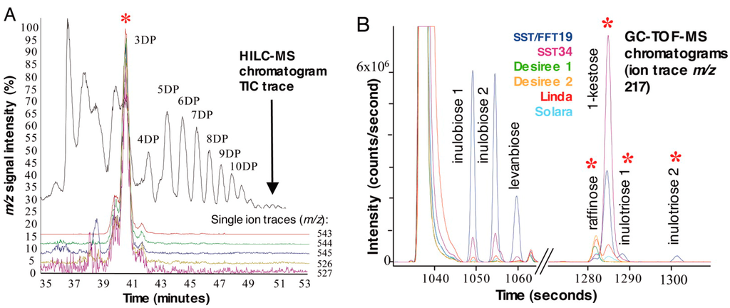 Ijms 15 18941 g003 1024