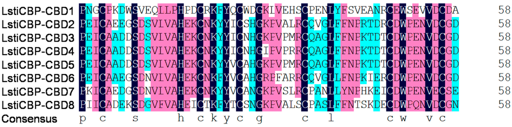 Ijms 15 19147 g003 1024