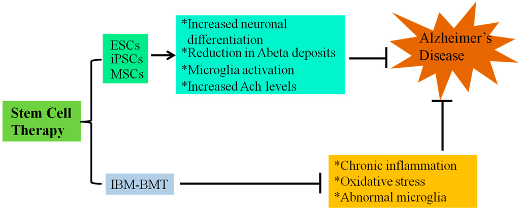 Ijms 15 19226 g002 1024