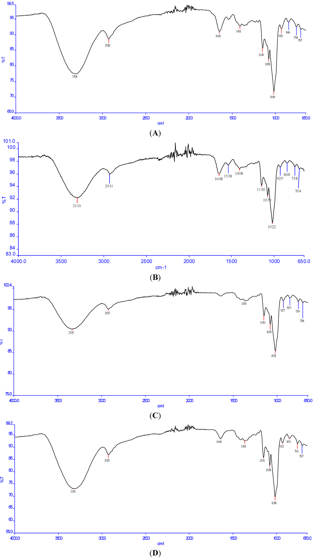 Ijms 15 19307 g002 1024