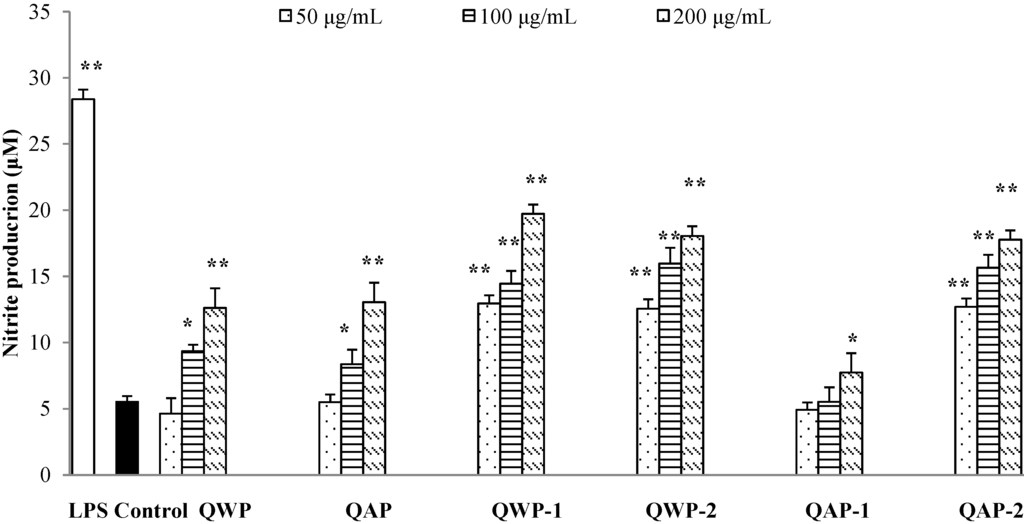 Ijms 15 19307 g003 1024