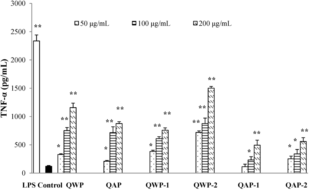 Ijms 15 19307 g004 1024