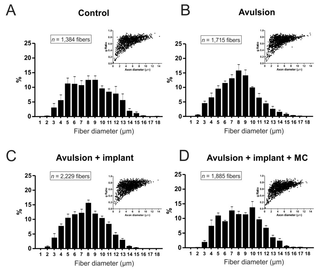 Ijms 15 19535 g008 1024