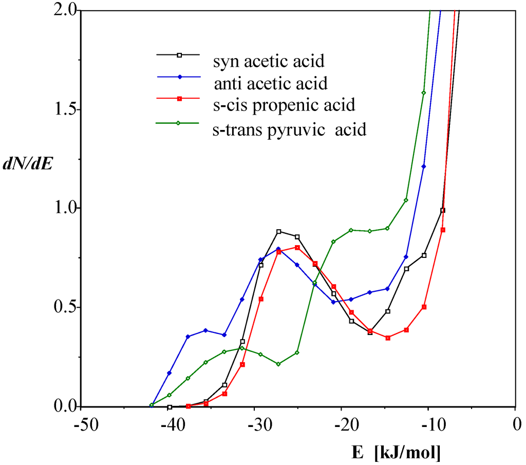 Ijms 15 19562 g007 1024