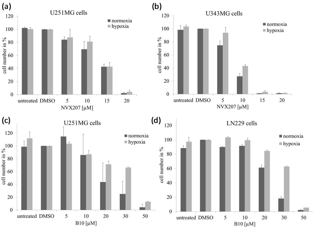 Ijms 15 19777 g002 1024