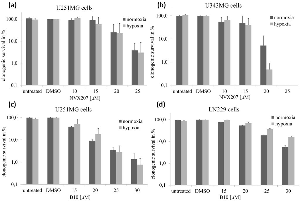 Ijms 15 19777 g003 1024