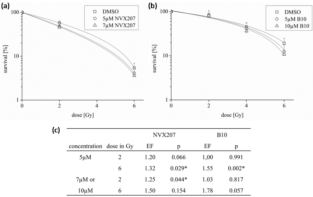 Ijms 15 19777 g007 1024