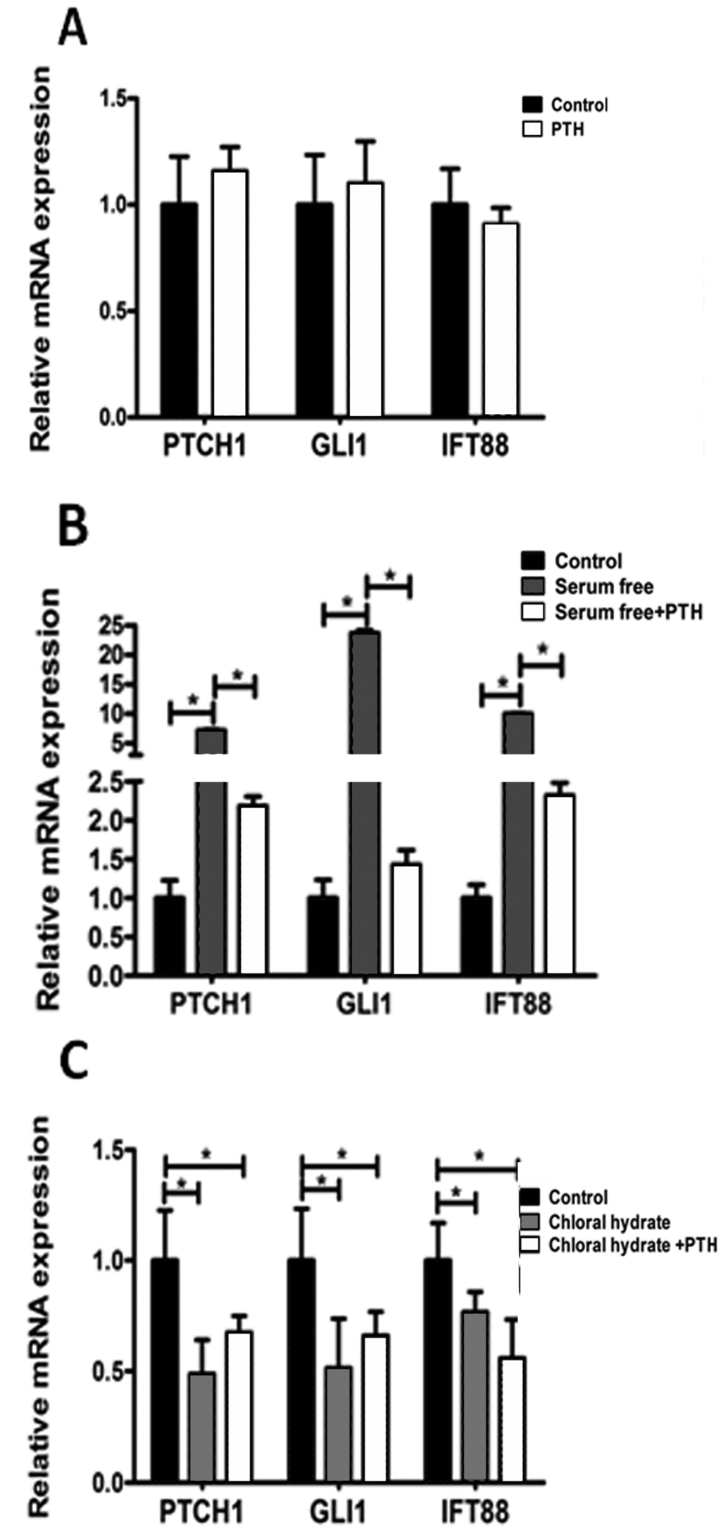 Ijms 15 19816 g008 1024