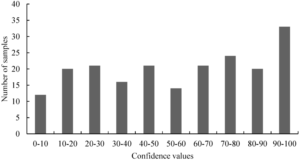 Ijms 15 19898 g002 1024