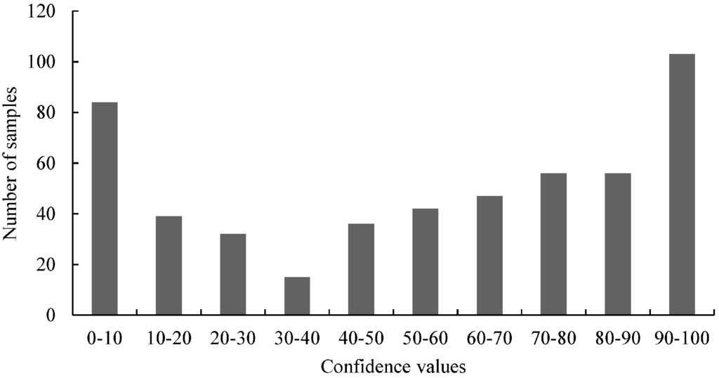 Ijms 15 19898 g004 1024