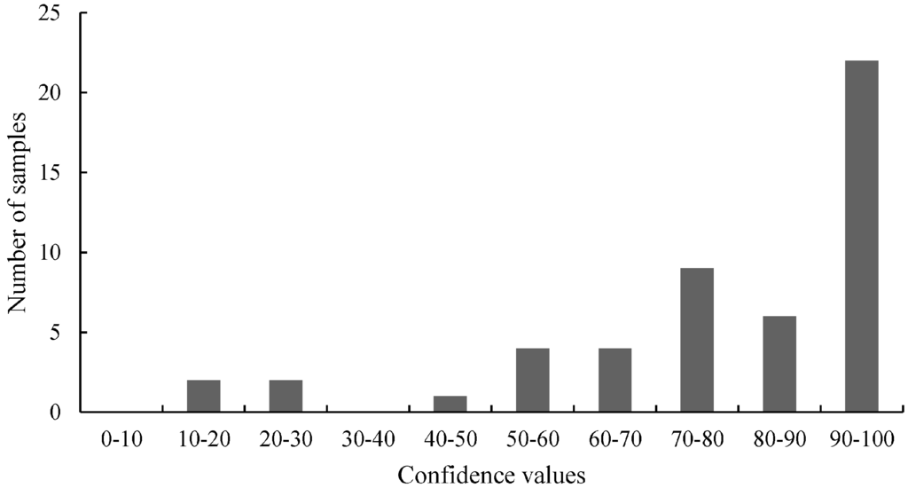 Ijms 15 19898 g006 1024