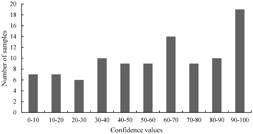 Ijms 15 19898 g007 1024