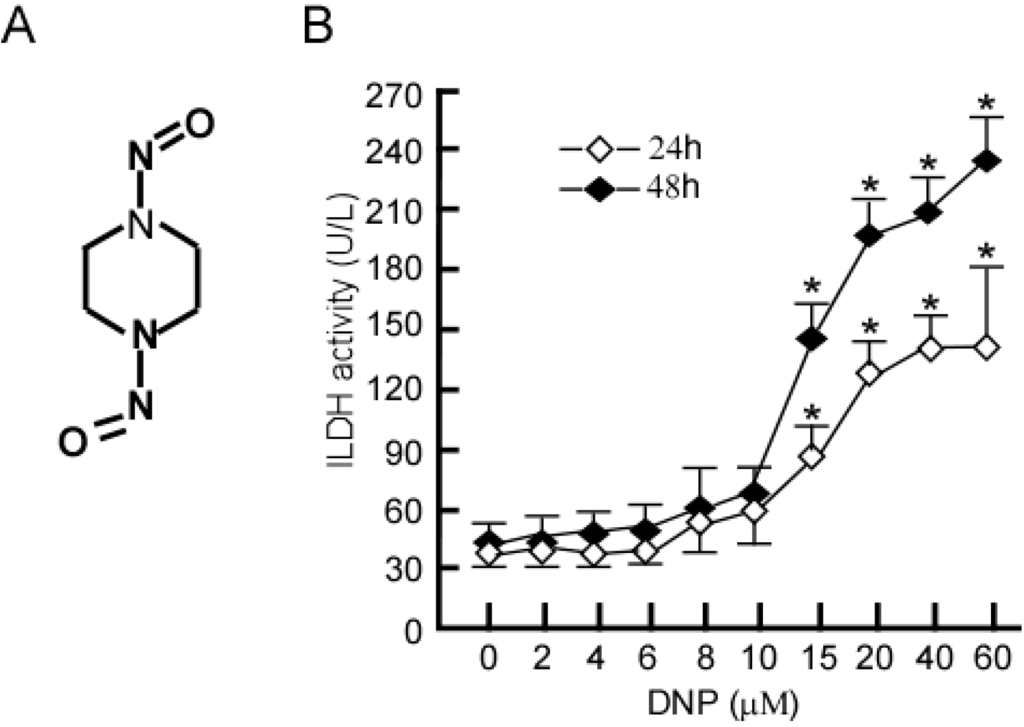 Ijms 15 20054 g001 1024