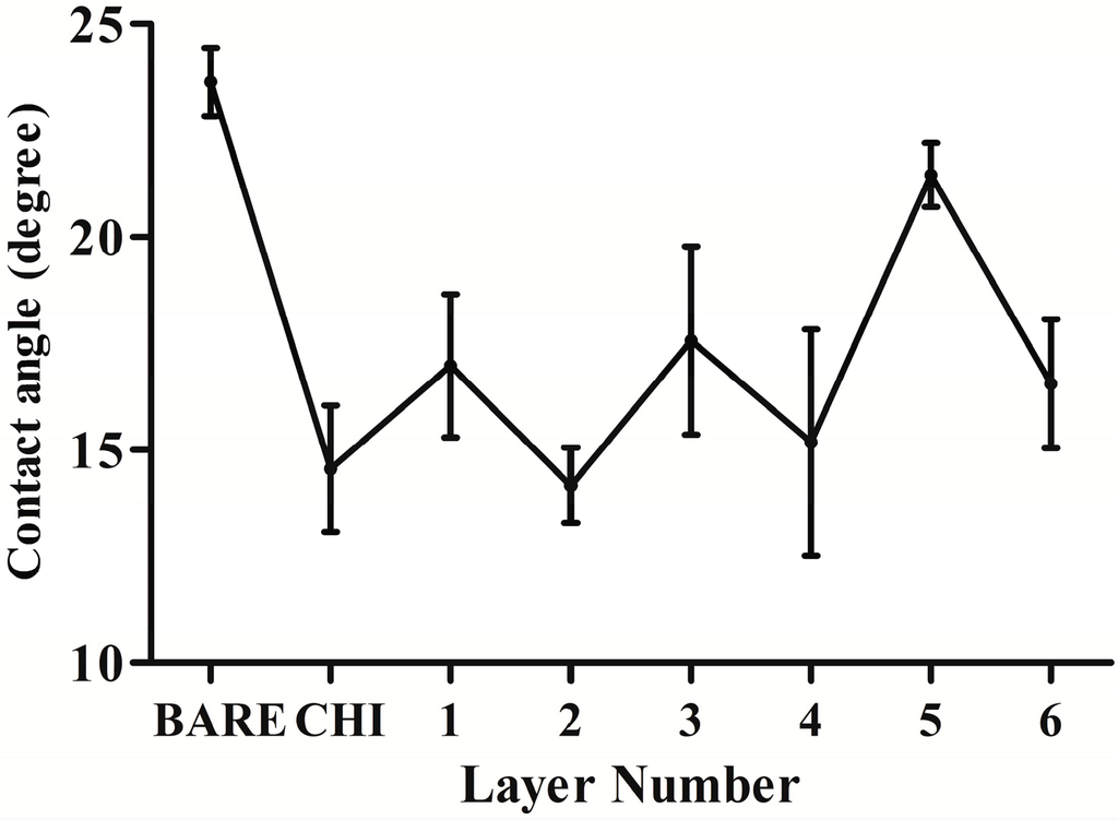 Ijms 15 20117 g001 1024