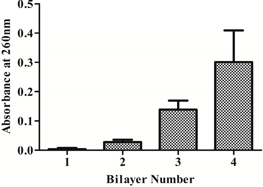Ijms 15 20117 g002 1024