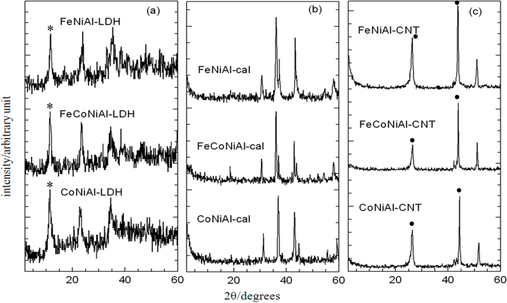 Ijms 15 20254 g001 1024