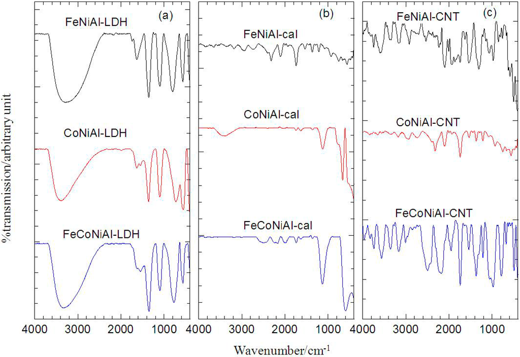 Ijms 15 20254 g002 1024