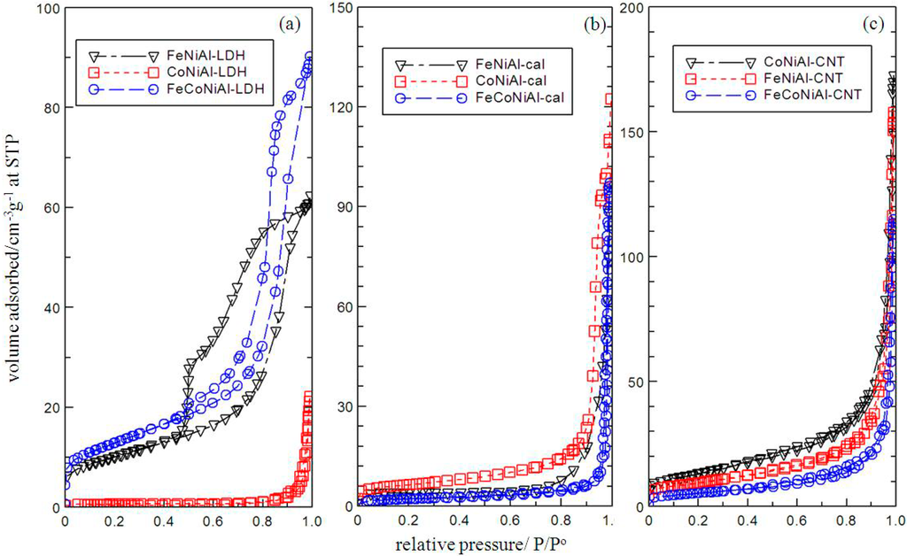 Ijms 15 20254 g003 1024