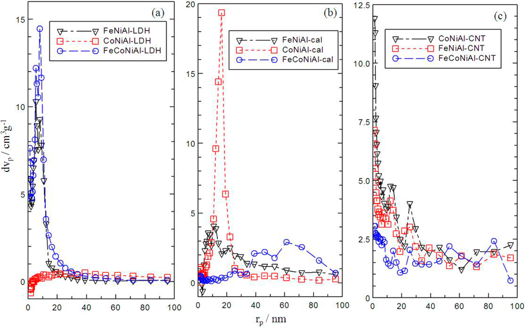 Ijms 15 20254 g004 1024