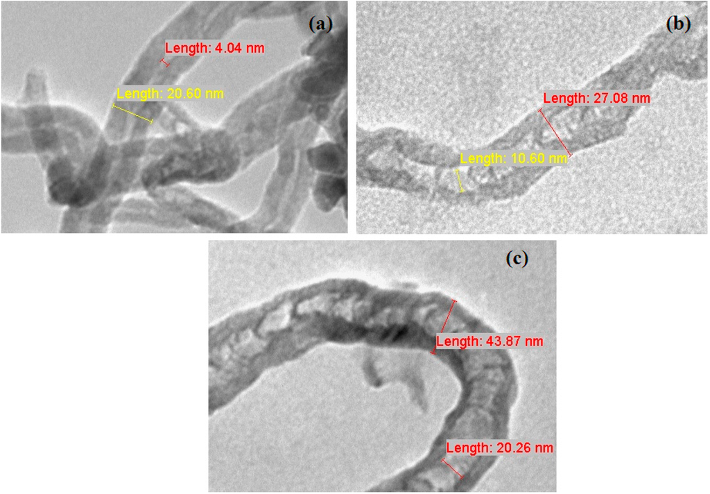 Ijms 15 20254 g006 1024