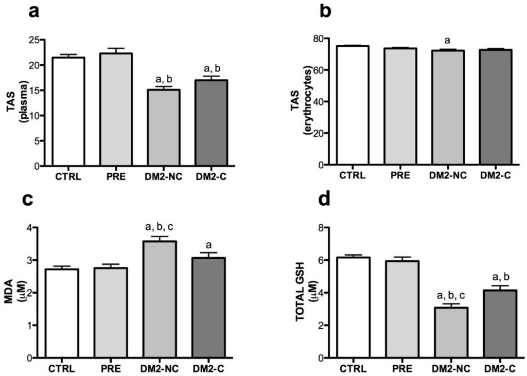 Ijms 15 20290 g001a 1024