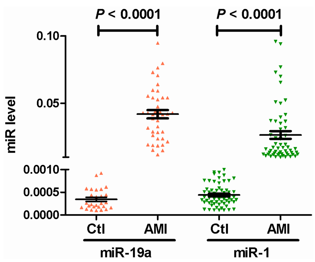 Ijms 15 20355 g001 1024