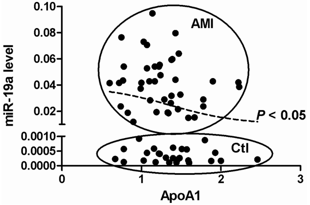 Ijms 15 20355 g002 1024