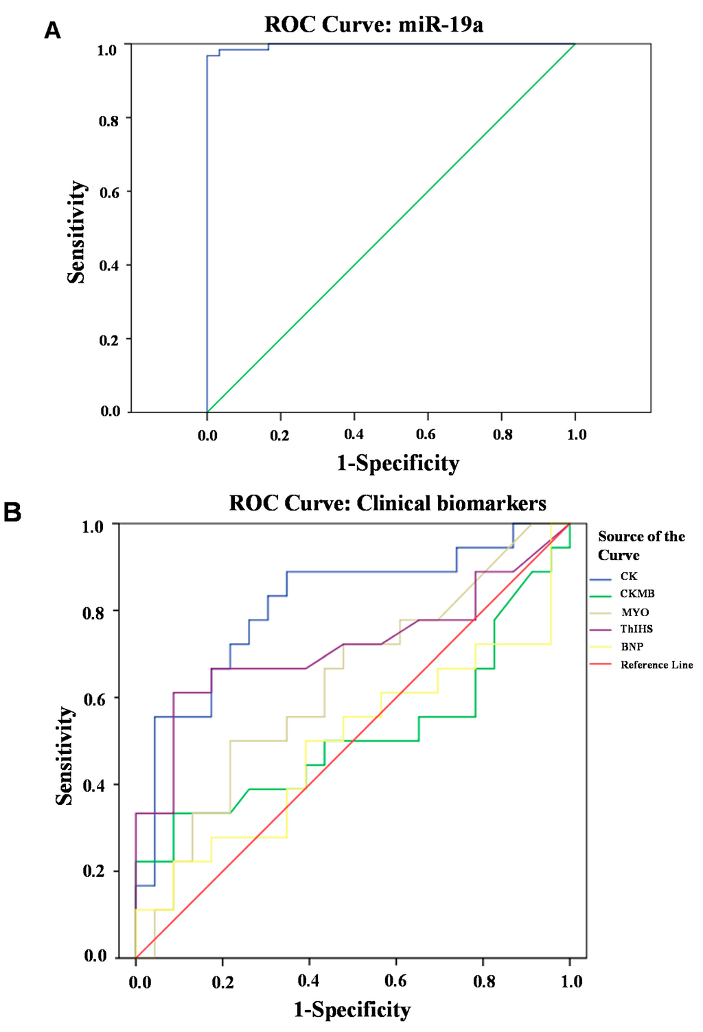 Ijms 15 20355 g003 1024