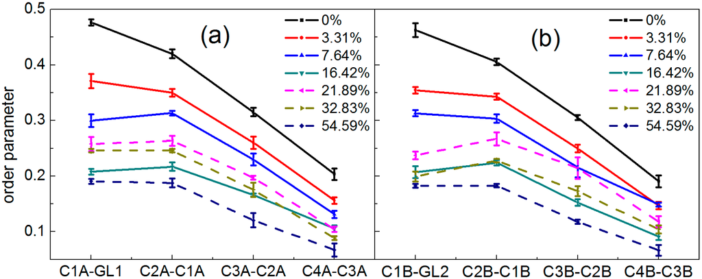 Ijms 15 20365 g004 1024