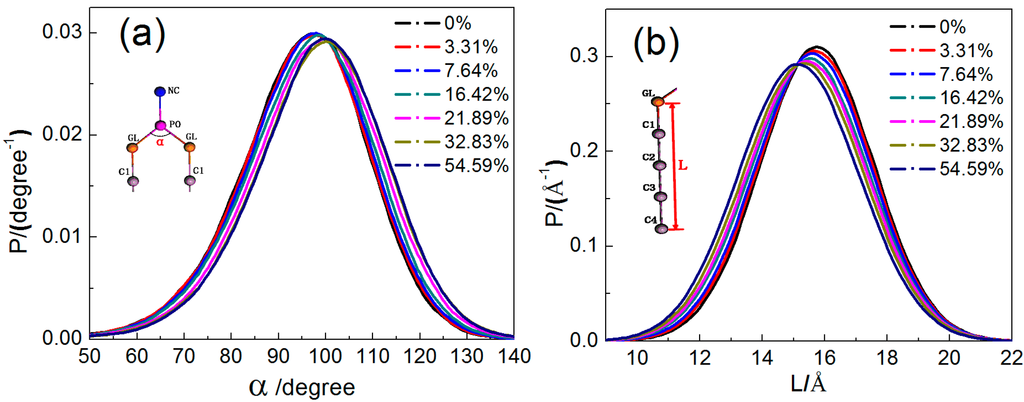 Ijms 15 20365 g005 1024