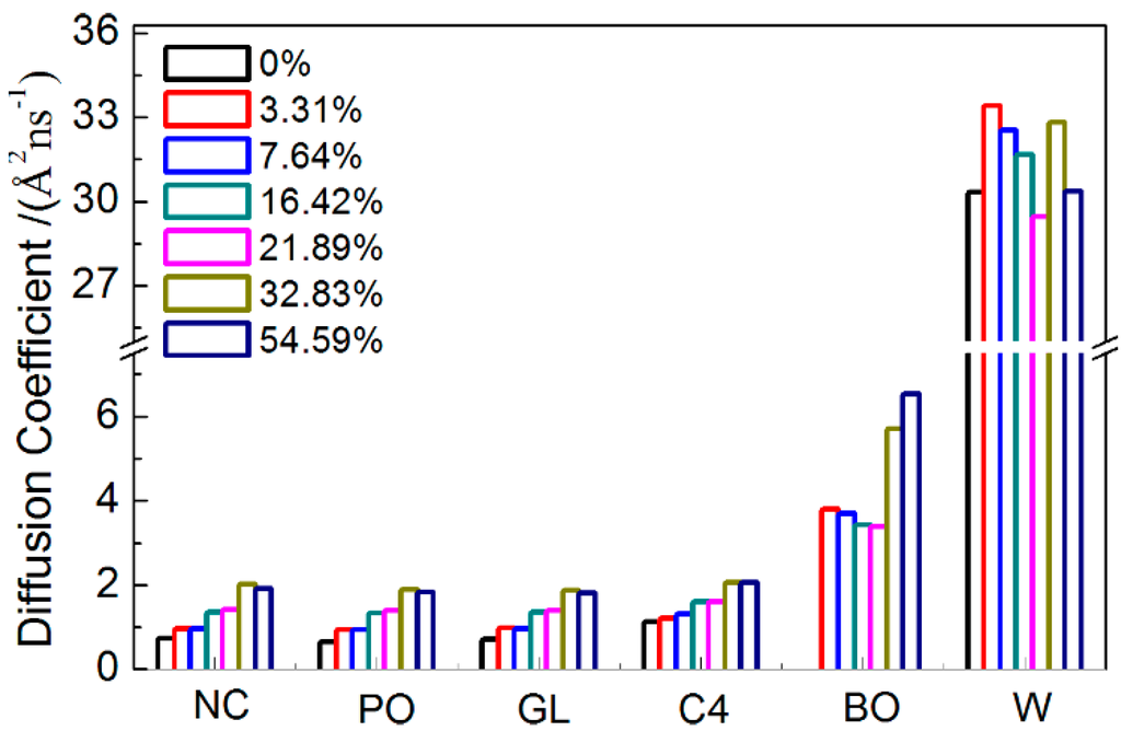 Ijms 15 20365 g006 1024