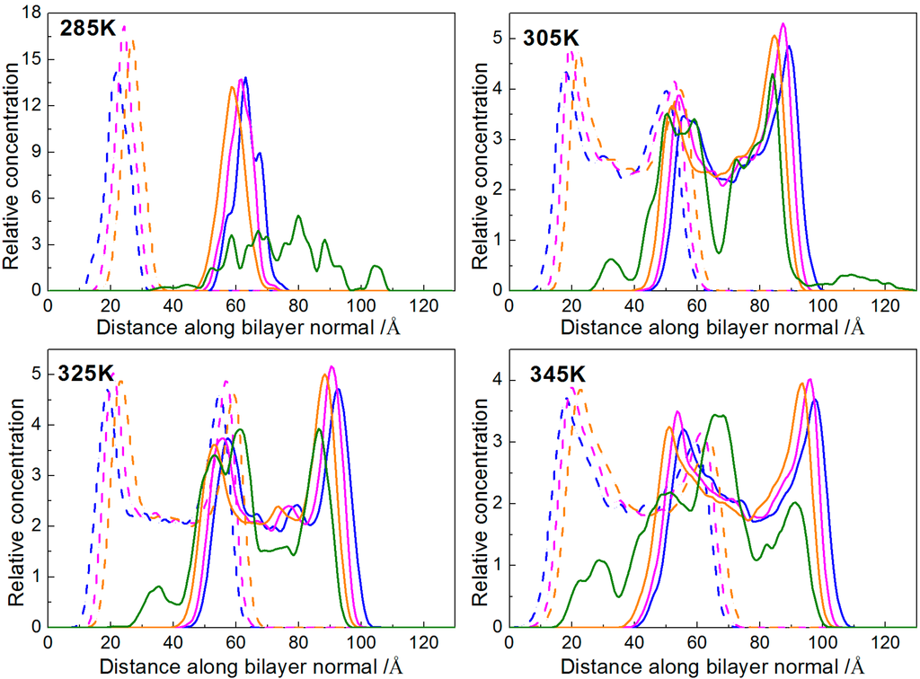 Ijms 15 20365 g008 1024