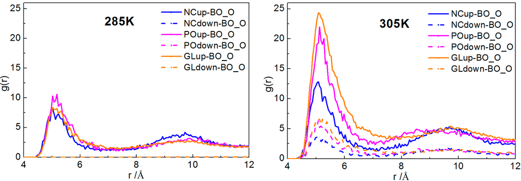 Ijms 15 20365 g009a 1024