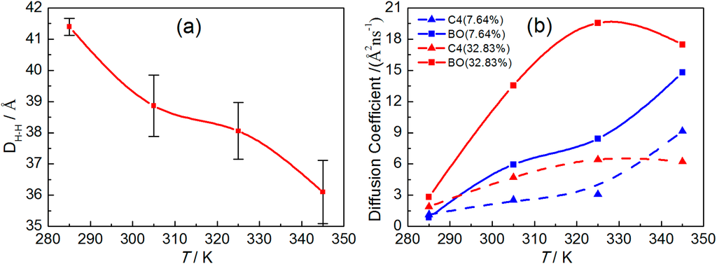 Ijms 15 20365 g010 1024
