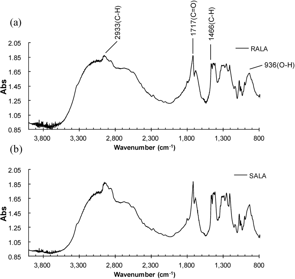 Ijms 15 20469 g003 1024
