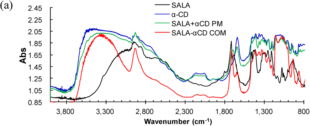 Ijms 15 20469 g005a 1024