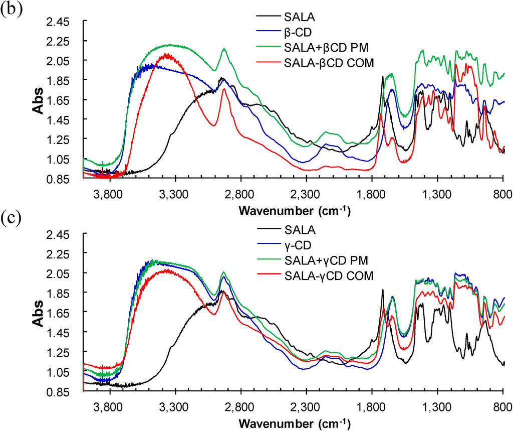 Ijms 15 20469 g005b 1024