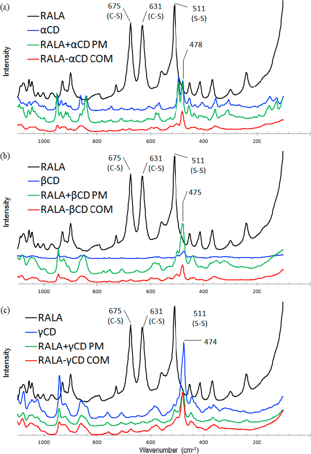 Ijms 15 20469 g007 1024