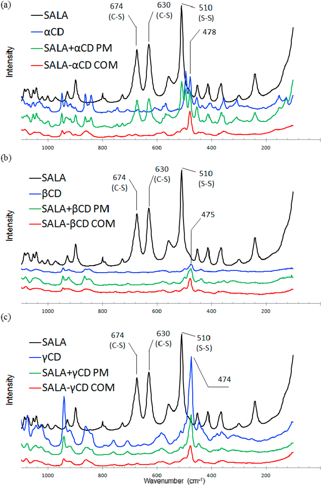 Ijms 15 20469 g008 1024