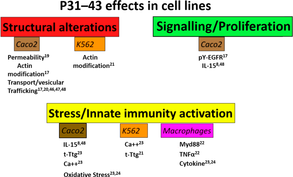 Ijms 15 20518 g001 1024