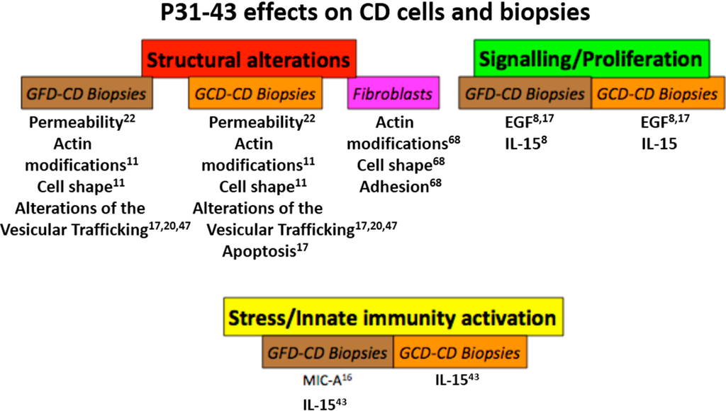 Ijms 15 20518 g002 1024