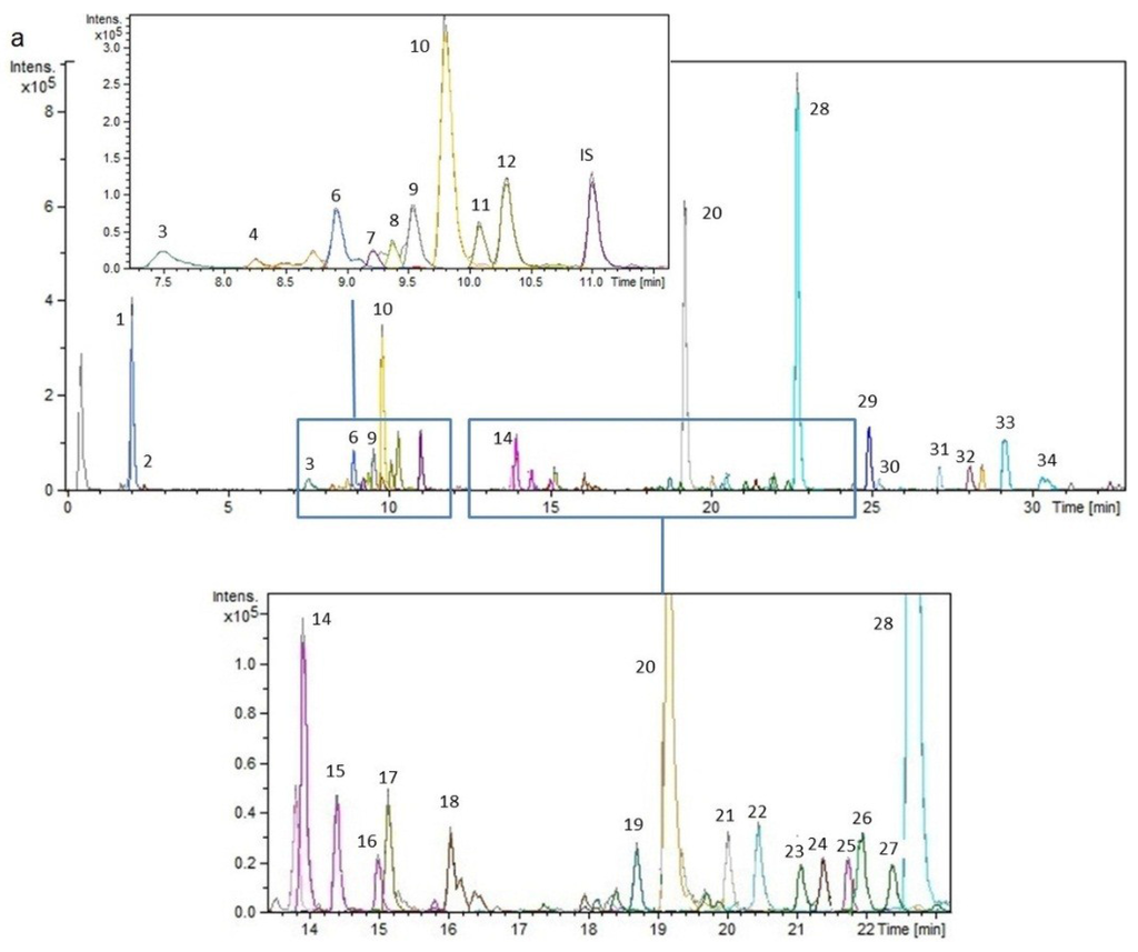 Ijms 15 20585 g001a 1024
