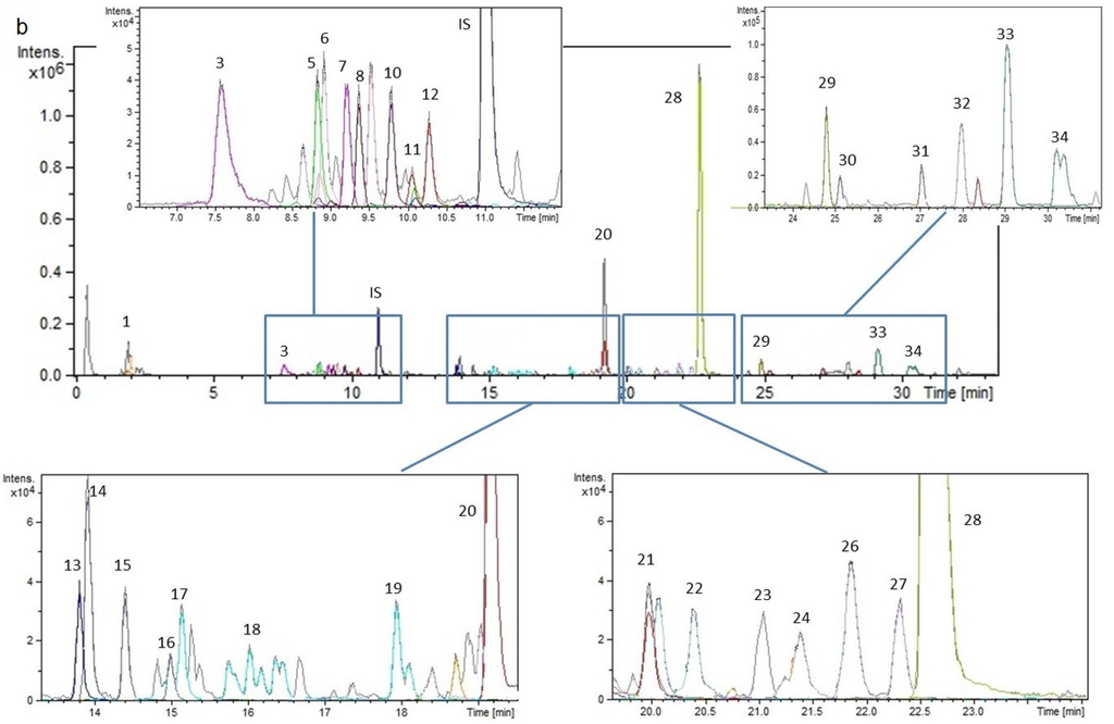 Ijms 15 20585 g001b 1024