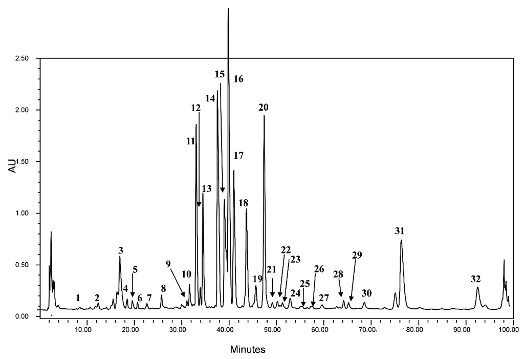 Ijms 15 20668 g001 1024