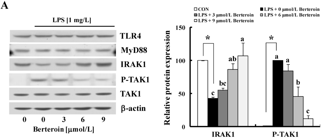 Ijms 15 20686 g005a 1024