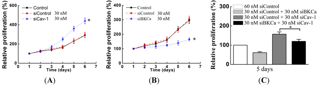 Ijms 15 20706 g003a 1024
