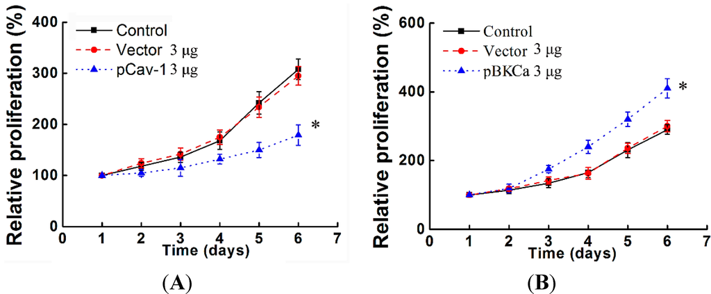 Ijms 15 20706 g005a 1024